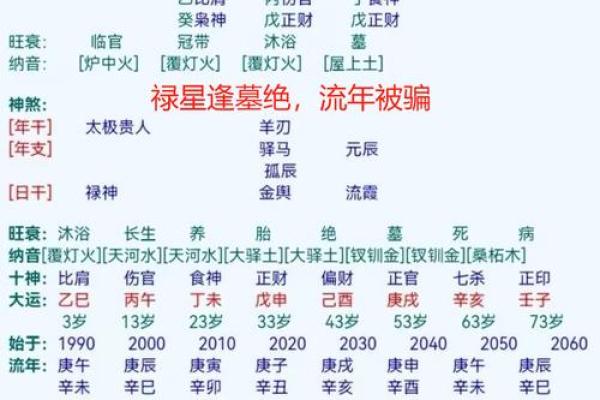 禄神被穿，身患重疾的八字解析！