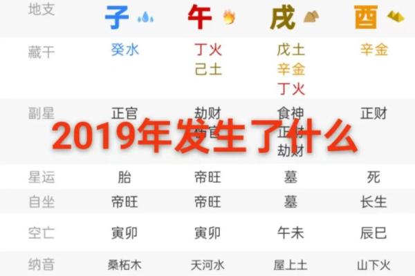禄神被穿，身患重疾的八字解析！