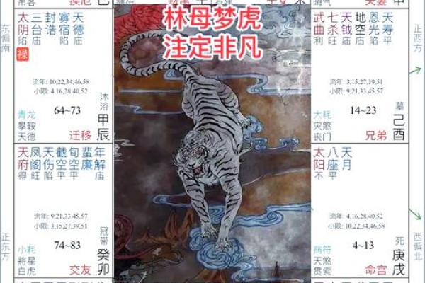 空劫夹命格,紫微斗数三大最凶的命格