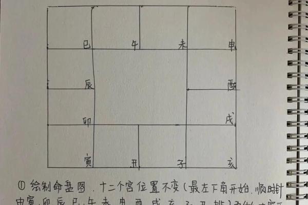 紫薇斗数顺时