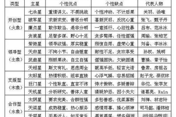 紫薇斗数顺时