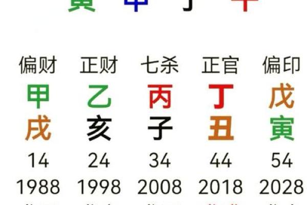 八字六冲主事知识