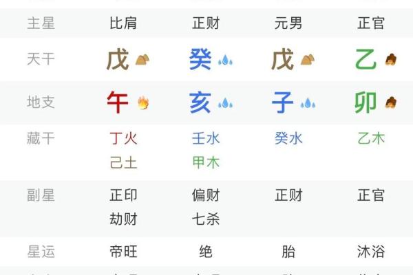 生辰八字阳日