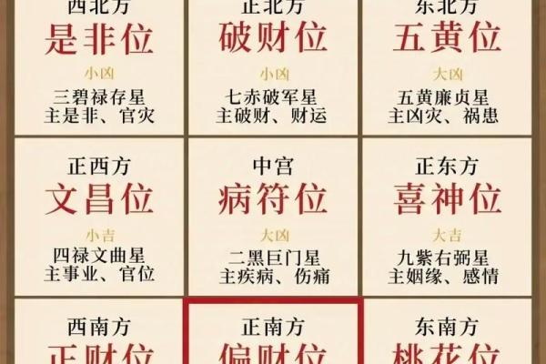 风水：阳宅立向五法，一定要牢记！