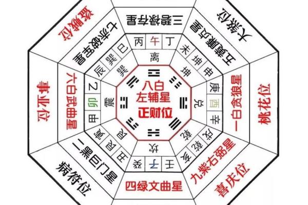 风水：阳宅立向五法，一定要牢记！