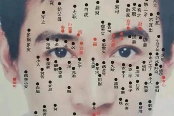看黑痣算命