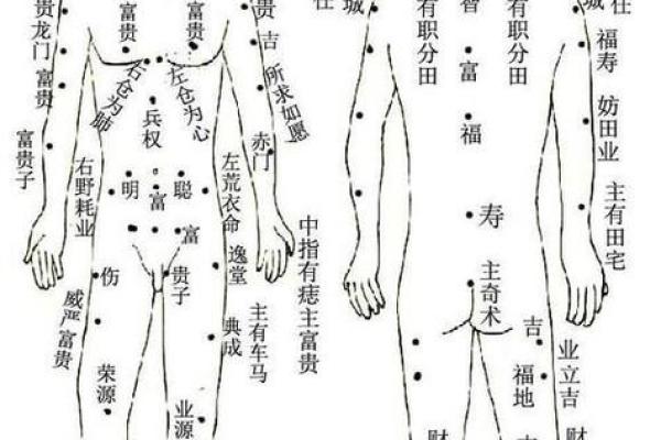 看黑痣算命