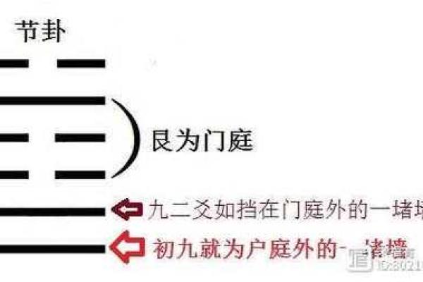 算命中节什么意思,六十四卦节卦的意思