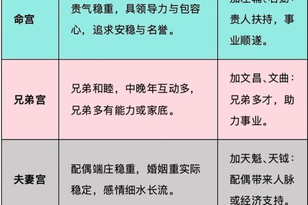 紫微斗数基础探讨 紫微斗数基础知识教学？