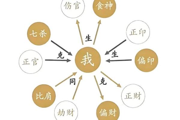 对方的八字是自己的喜用神