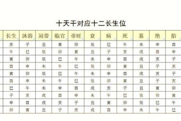 八字排盘后分析教程