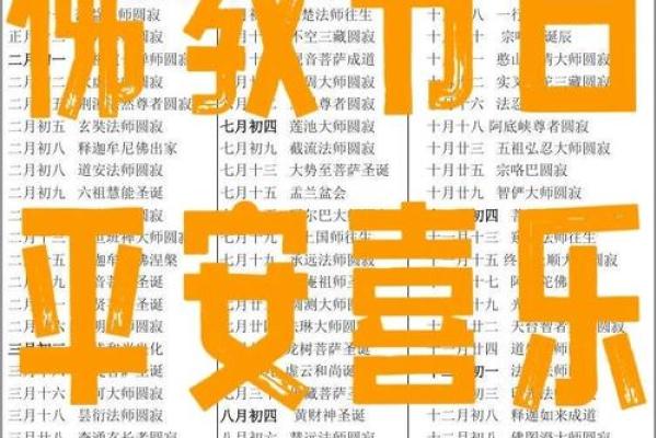 正月19是观音诞吗？