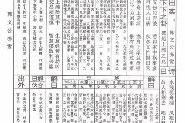 佛祖灵签第七签详解：韩信得志