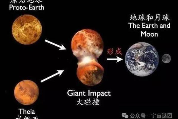从宇宙法则来揭秘：为何八字相同命却不同？