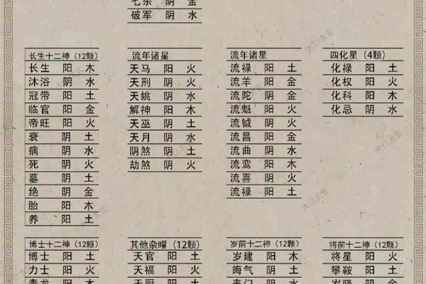 改良紫薇斗数全书