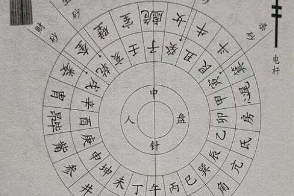 风水学入门怎么学习，入门指导
