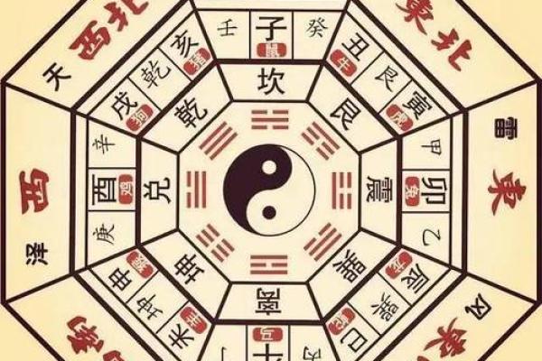 自制房子风水大门方位图解