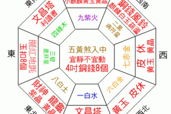 自制房子风水大门方位图解