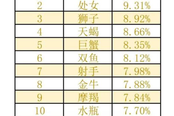 12星座最适合踢足球的星座
