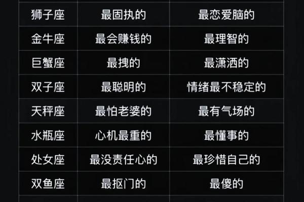 十二星座哪个岗位好