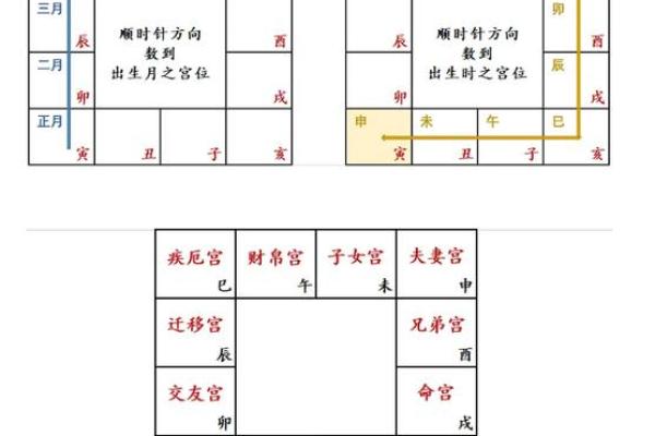 紫薇斗数多少命宫