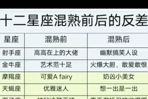 反差好大的星座有哪些