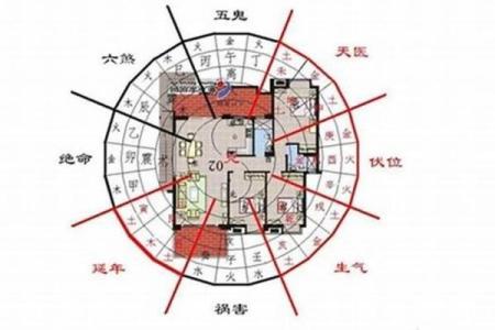 中风是房子风水不好么