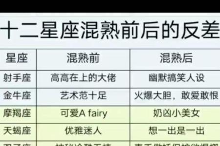 反差好大的星座有哪些