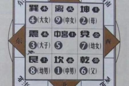 10楼房子风水说法