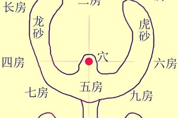 三元风水曾