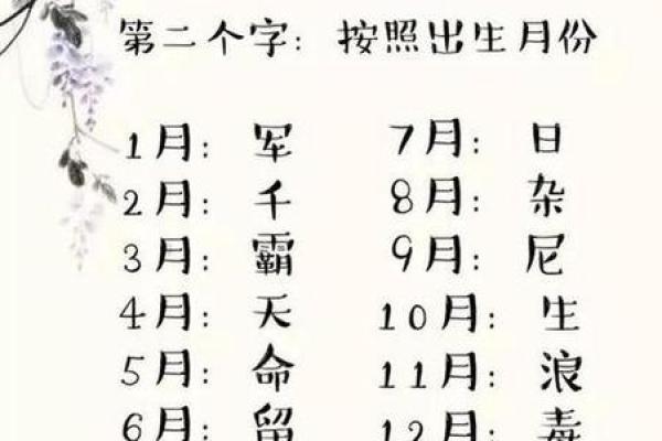 算八字取名字