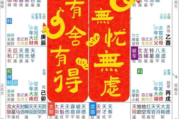 紫薇斗数看流年工作