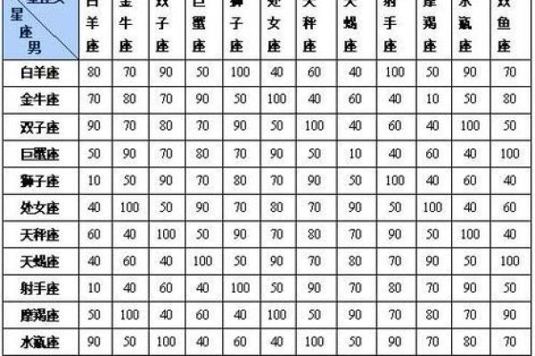 星座和性别最完美搭配吗