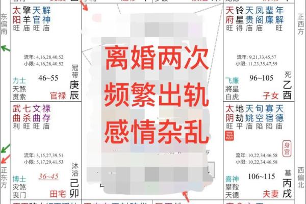 紫薇斗数大运夫妻宫入财帛宫是配偶有钱么