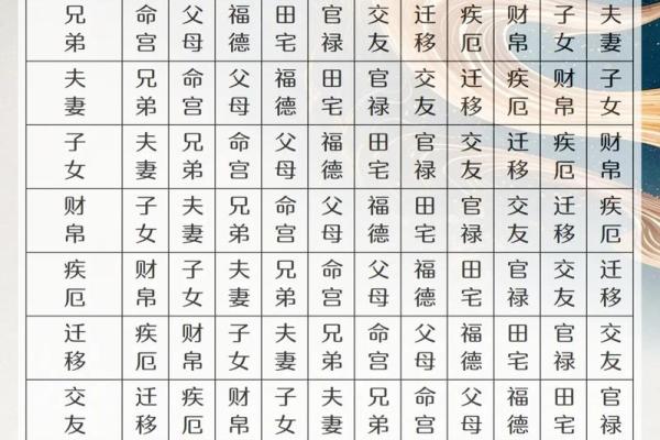 紫薇斗数大运夫妻宫入财帛宫是配偶有钱么