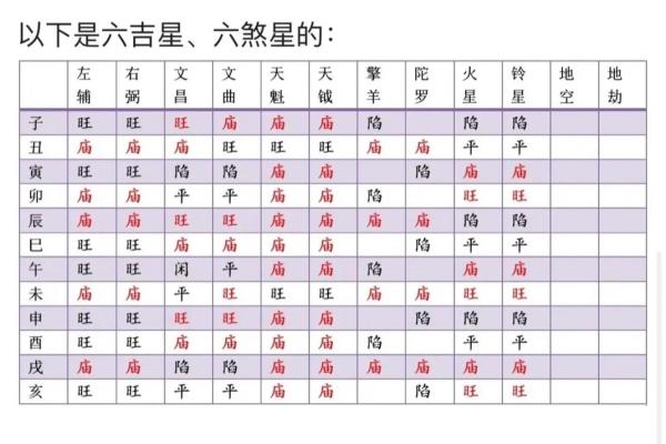 什么是紫微斗数？