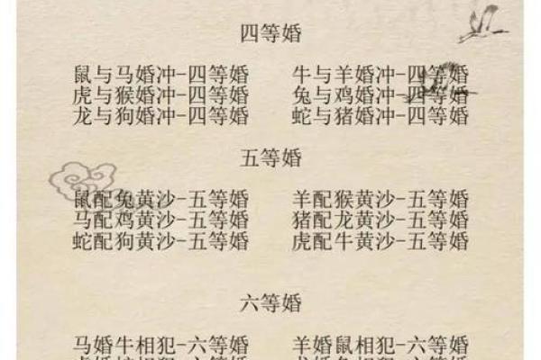 十二生肖配对算命 配婚姻八字十二生肖免费
