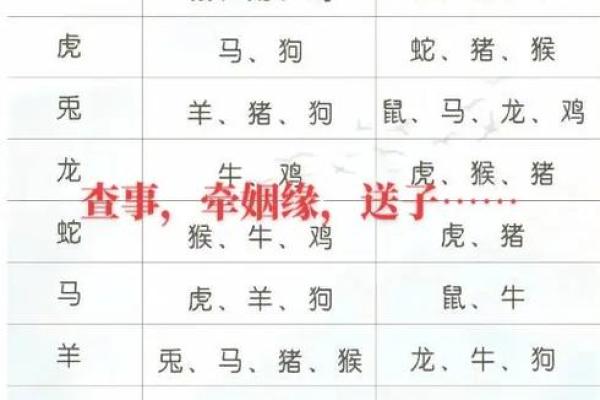 十二生肖配对算命 配婚姻八字十二生肖免费
