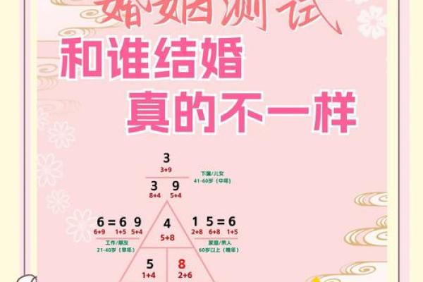 姓名测姻缘配对准不准 姓名配对姻缘测试软件？