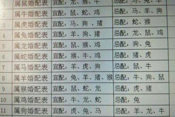 跟另一半姓名配对生日配对真的准吗？配对算命完整介绍