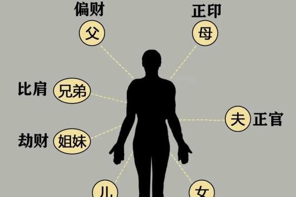 六亲无情的八字,六亲无助的命格