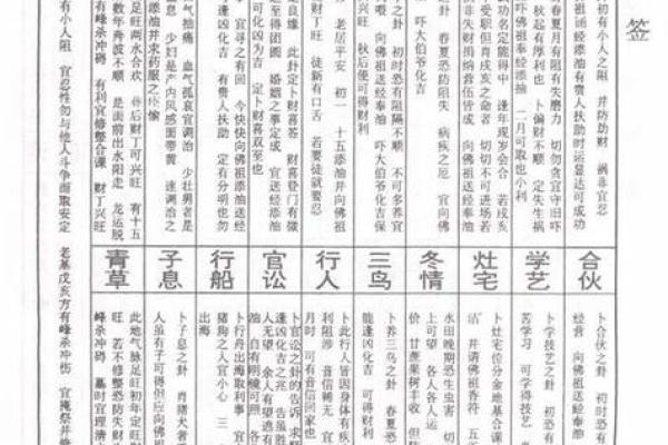 关帝灵签第九签解释