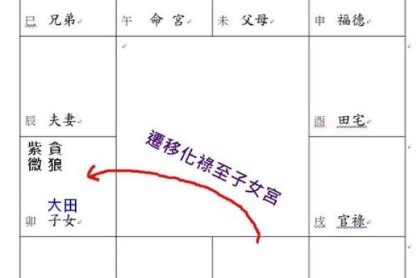 紫微斗数迁移 紫微斗数迁移宫看出国？