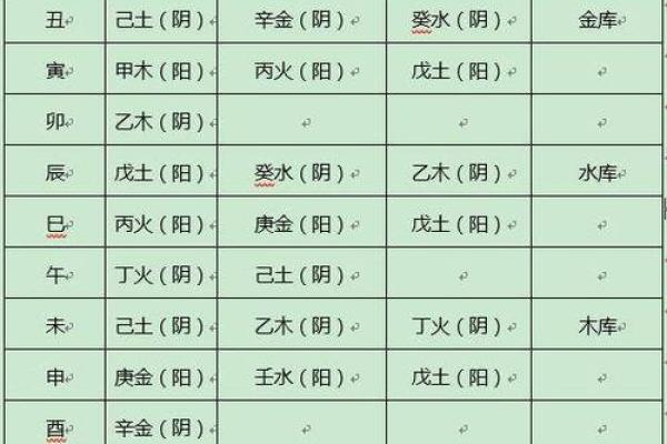 生辰八字能看出几段婚姻吗 免费八字测几段婚姻