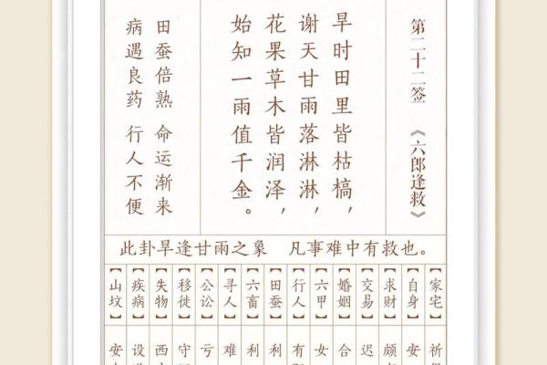 观音灵签18签求疾病