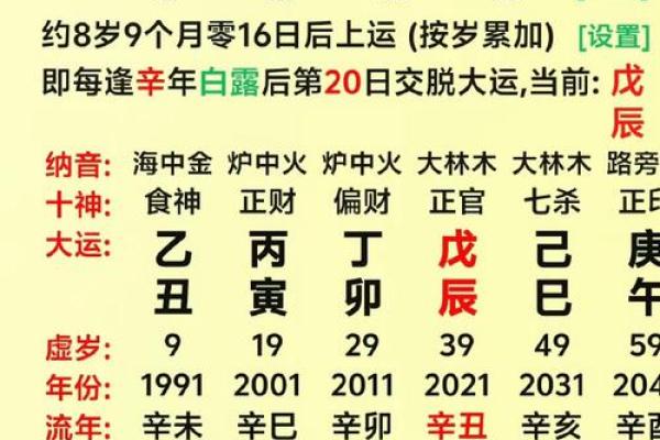 八字女命
