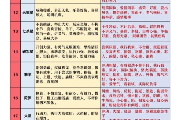 紫微斗数口福 紫微斗数秘断口诀？