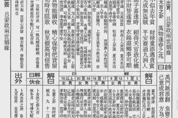 吕祖灵签第六十签 古人武侯伐魏