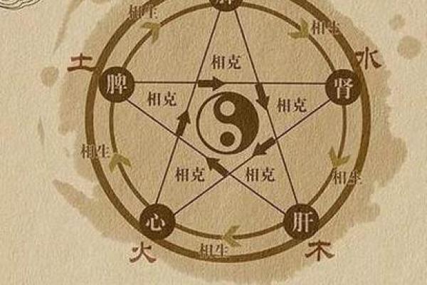 八字数字算命方法,算八字最简单的方法