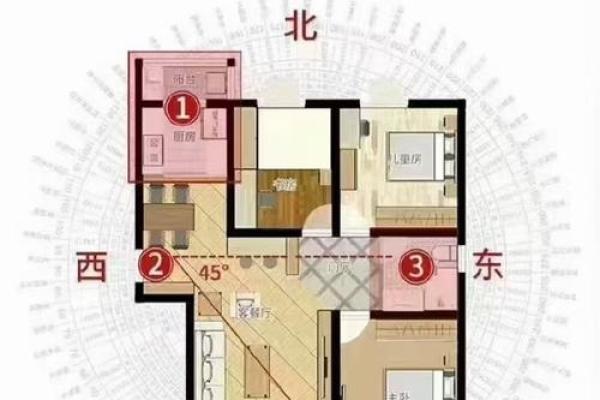 北京的风水格局